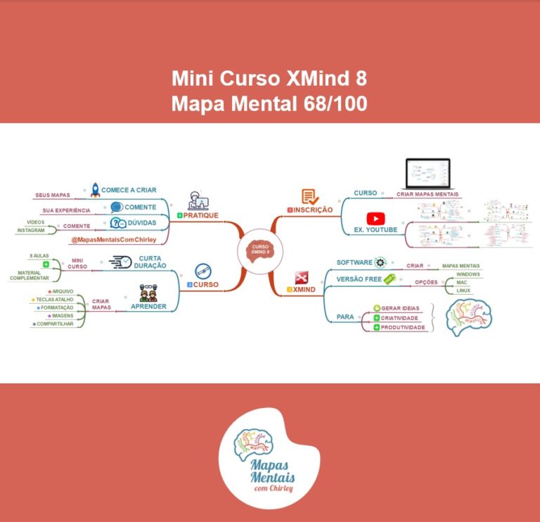 Curso B Sico Xmind Crie Mapas Mentais No Computador