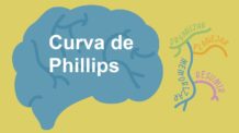 Curva de Phillips