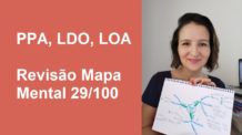 PPA, LDO e LOA – Revisão Mapa Mental 29/100