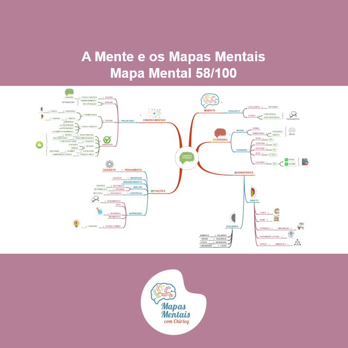 A Mente E Os Mapas Mentais