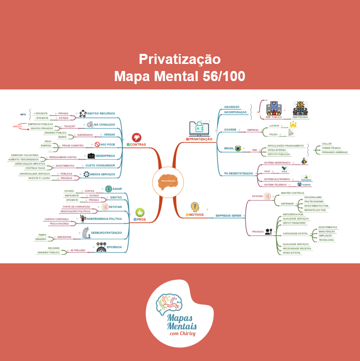 Mapas Mentais sobre REGIÕES BRASILEIRAS - Study Maps