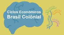 Ciclos Econômicos do Brasil Colonial resumidos em Mapa Mental