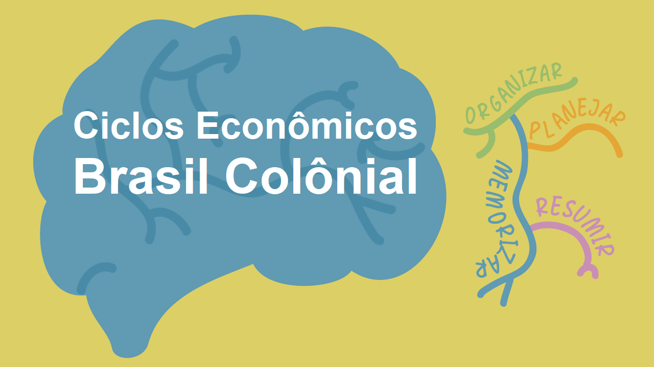 ciclos econômicos do brasil colonial resumidos em mapa mental