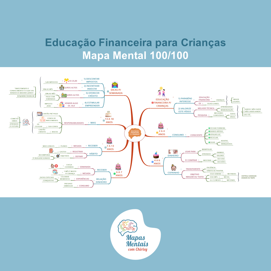 Mapas Mentais com Chirley